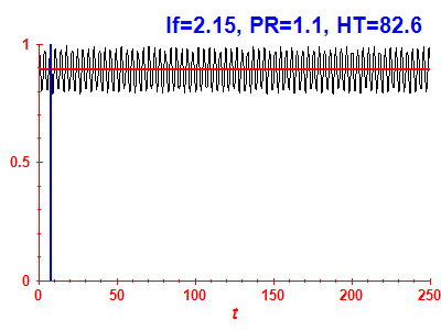 Survival probability